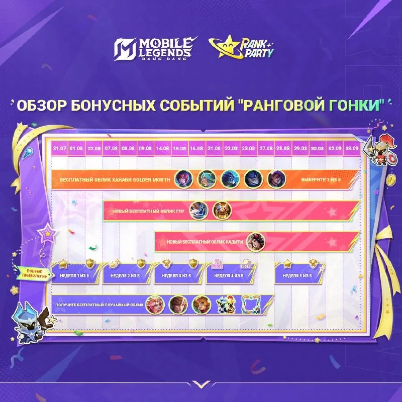 ➡️Участвуйте в событии [Бесплатный облик Ханаби GOLDEN MONTH] и выполняйте задания, чтобы БЕСПЛАТНО выбрать 1 из 5 обликов, включая "Неоновый стиль" и "Двойной полумесяц" для Ханаби!