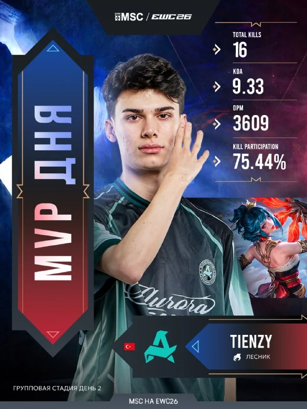 👑 Tienzy — MVP второго дня!