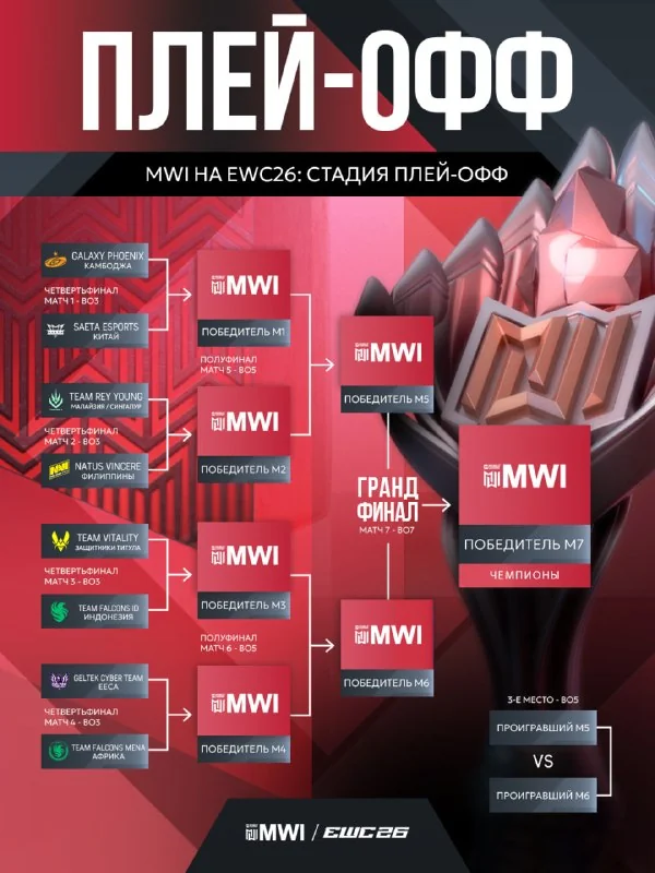 🚨 ПЕРВЫЕ МАТЧИ ПЛЕЙ-ОФФ 🏆 MWI в рамках EWC26 ОПРЕДЕЛЕНЫ, ДВИГАЕМСЯ ДАЛЬШЕ!