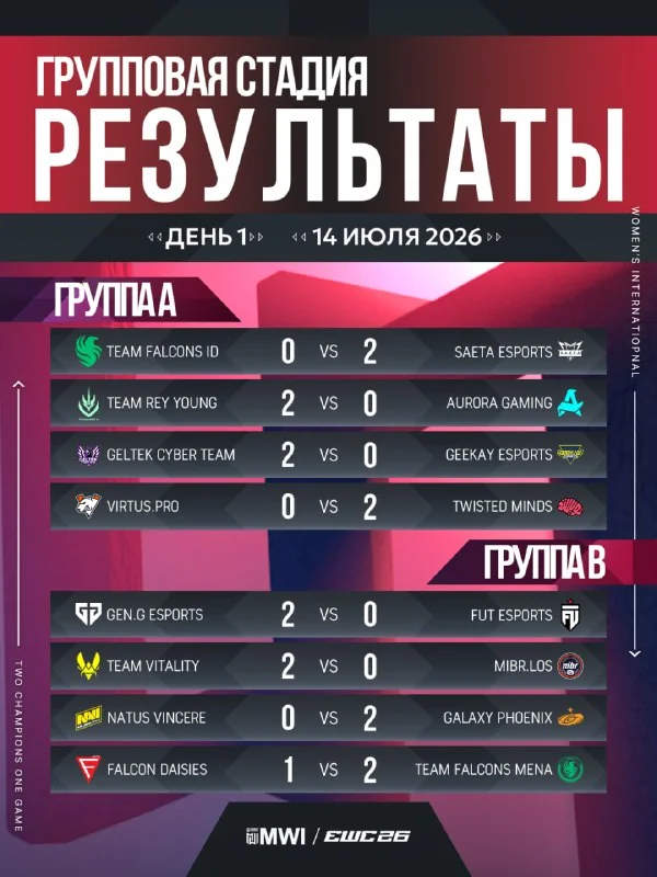 🤘 ОНИ БОРОЛИСЬ за место в верхней сетке!