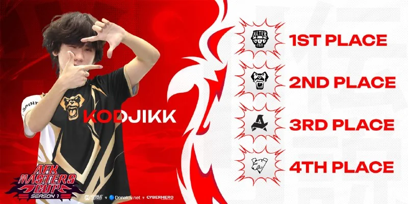 CYBERHERO x DONATOV.NЕT AFK MASTERS CUP S1 подошел к концу! 🎆
