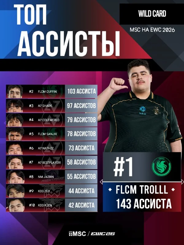 😋 Иногда поддержка в бою НЕ МЕНЕЕ ВАЖНА, чем киллы!