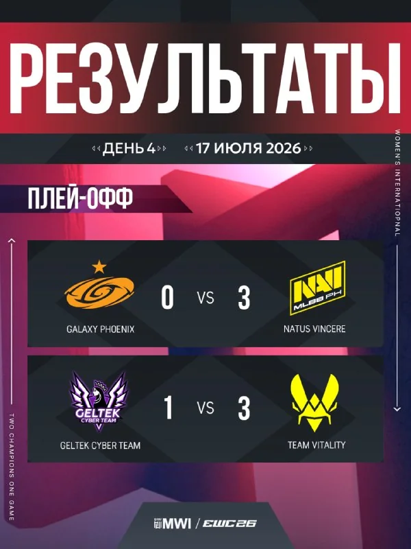 ⚔️ ЧЕТВЕРТЫЙ день сражений за кубок MWI на EWC 2026 — done!