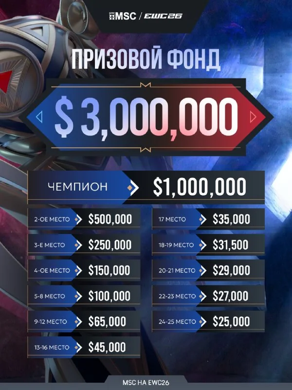 💰 ПРИЗОВОЙ ФОНД MSC на EWC 2026!
