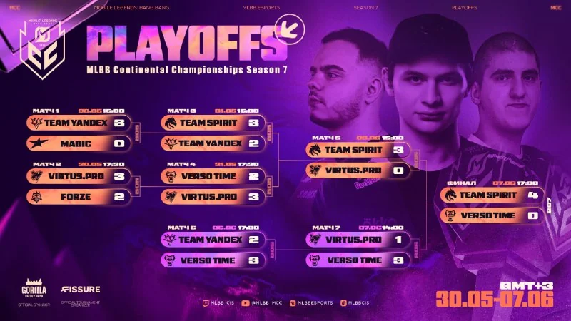 Иллюстрация к статье «☄️ Подводим итоги всего 7-го сезона MLBB Continental Championships!»