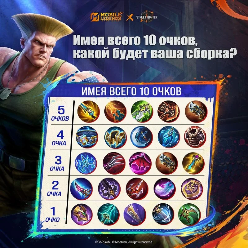 😋 Если у вас всего 10 очков, внимательно посмотрите на варианты на картинке — какое снаряжение вы бы выбрали для Дариуса?