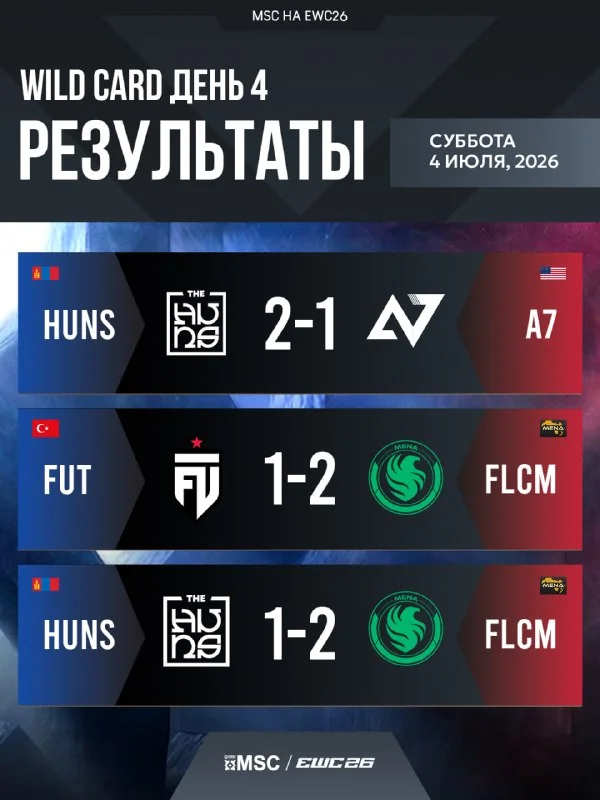 🔊 Wild Card 🏆 MSC на EWC 2026 подошел к концу! Теперь мы знаем, какая команда стала 16-ым участников основной стадии турнира.